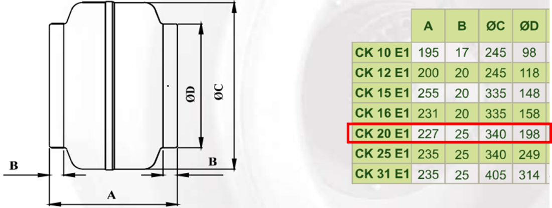 DÜNDAR CK 20 E1 3000 D/D 230 volt Monofaze Yuvarlak Kanal Fanı Teknik Çizim ve Ölçüler Tablosu